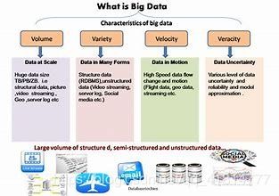 大数据与人工智能融合实践 从理论认知到软件开发探索