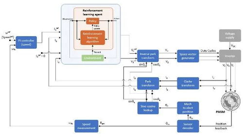 人工智能赋能电气技术 基础软件开发引领智能化新浪潮