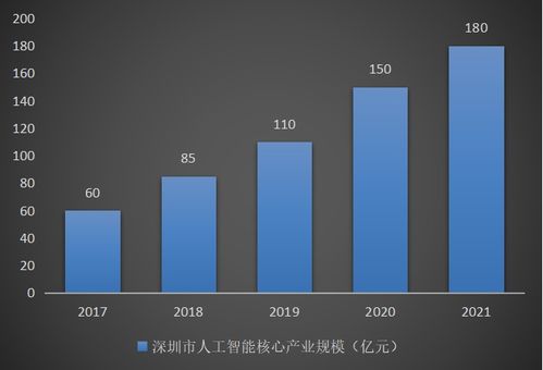 深圳市人工智能产业深度解析 基础软件开发的现状与挑战