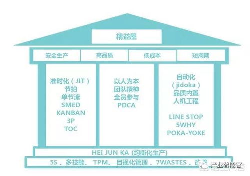 干货 从12个方面系统构建智能工厂，夯实人工智能基础软件开发